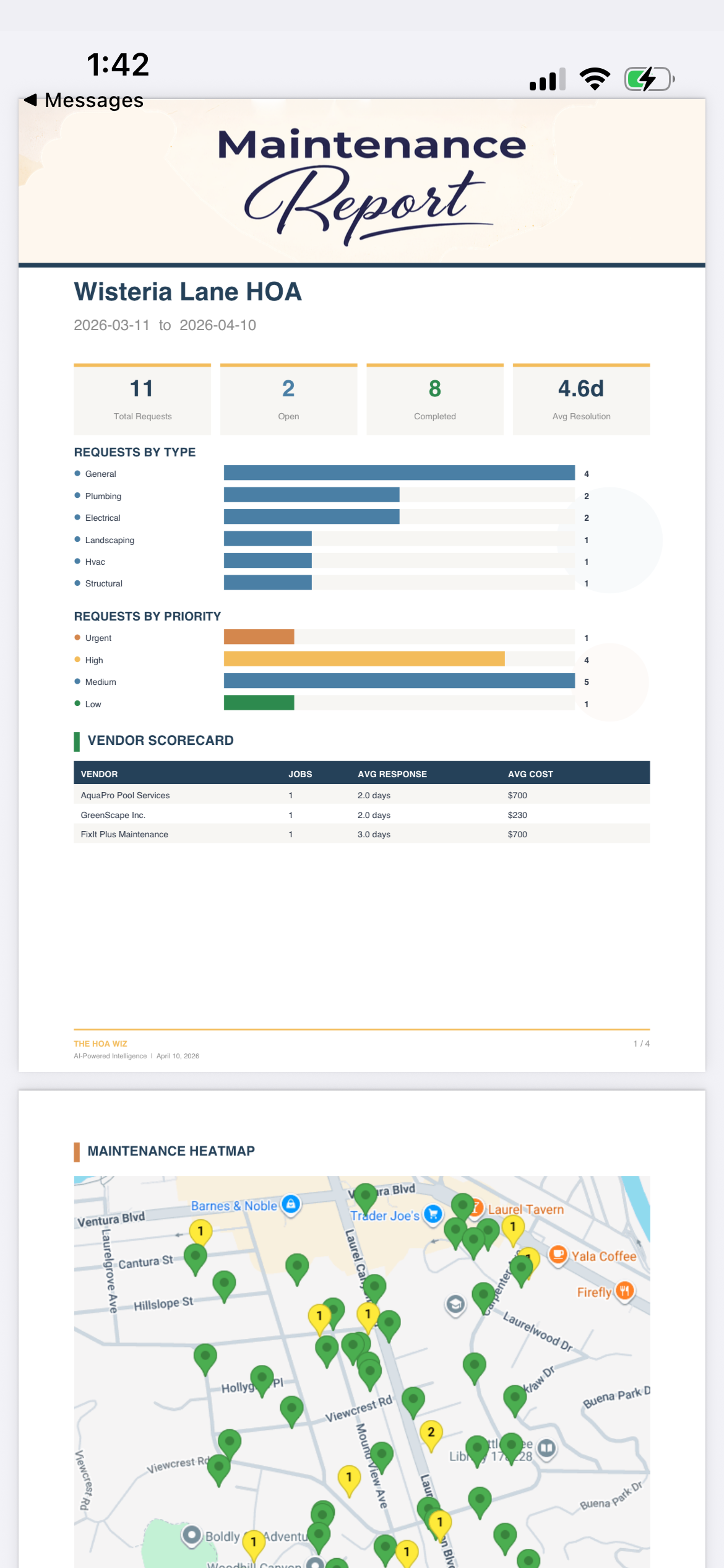 Monthly maintenance report with heatmap